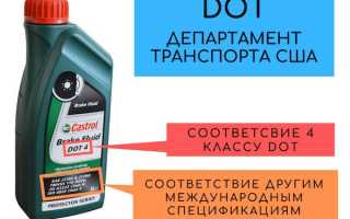 Полное руководство по видам и классам тормозной жидкости