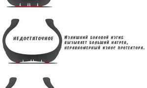Контроль за давлением в шинах, автоматическое торможение и мониторинг слепых зон