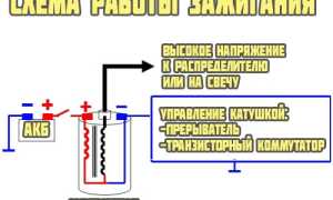 Как проверить катушку зажигания (бобину) на автомобиле