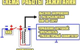 Как проверить катушку зажигания (бобину) на автомобиле