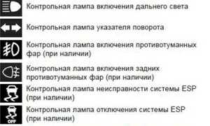 Приборная панель, обозначения датчиков и знаков