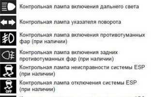 Приборная панель, обозначения датчиков и знаков