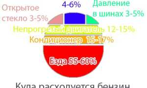 Причины повышенного расхода топлива на автомобилях