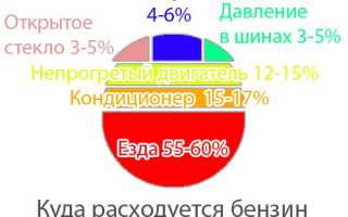 Причины повышенного расхода топлива на автомобилях