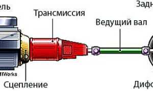 Без него ни тронуться, ни разогнаться
