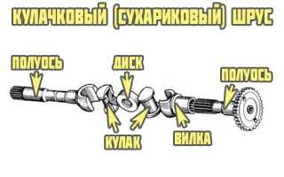 Устройство ШРУСа, как определить какая граната хрустит