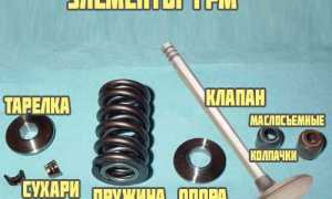 Схема и назначение газораспределительного механизма автомобиля