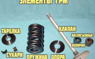 Схема и назначение газораспределительного механизма автомобиля