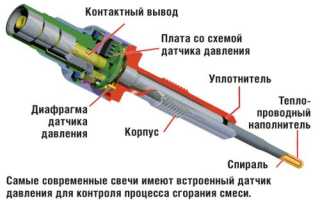 Принцип работы свечей накаливания, срок службы, как проверить их работу