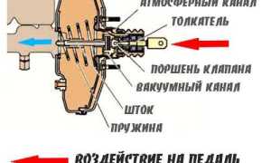 По какому принципу работает вакуумный усилитель тормозов
