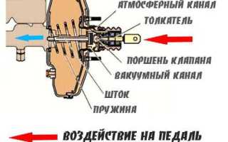 По какому принципу работает вакуумный усилитель тормозов