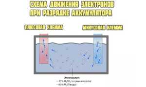 Должен ли кипеть аккумулятор при зарядке
