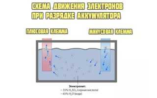 Должен ли кипеть аккумулятор при зарядке