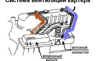 Принудительная вентиляция газов из картера