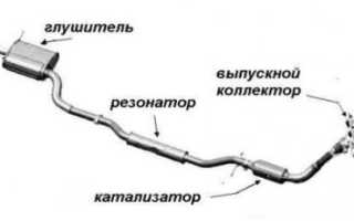 Отвод выхлопных газов – компромисс между требуемым и желаемым