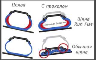 Технология Run Flat. Что это за резина и каким образом она работает