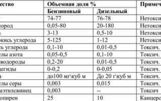 Устройство сажевого фильтра и принцип работы