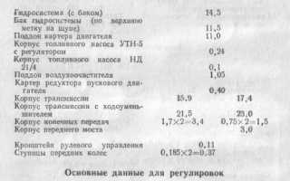 Быстрый ответ: Сколько масло заливать в двигатель Т 40?