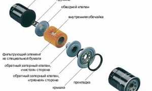 Устройство масляного фильтра, как часто нужно менять