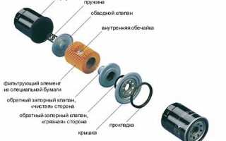 Устройство масляного фильтра, как часто нужно менять