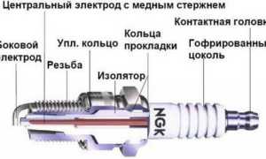 Какие свечи самые лучшие — извечный вопрос автолюбителя