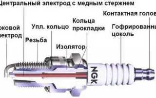 Какие свечи самые лучшие — извечный вопрос автолюбителя