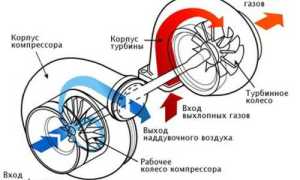 Что такое турбокомпаунд и для чего он нужен
