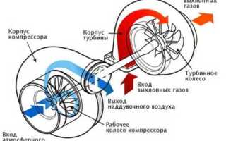 Что такое турбокомпаунд и для чего он нужен