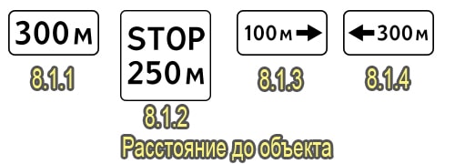 Расстояние до объекта
