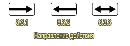 Направление действия
