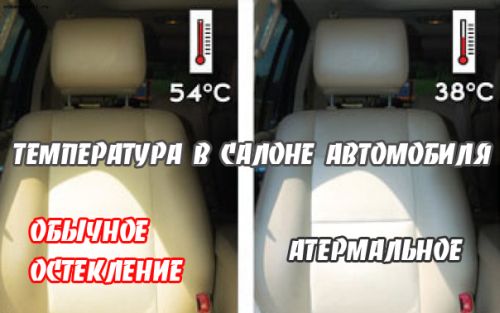 атермальное стекло в автомобиле