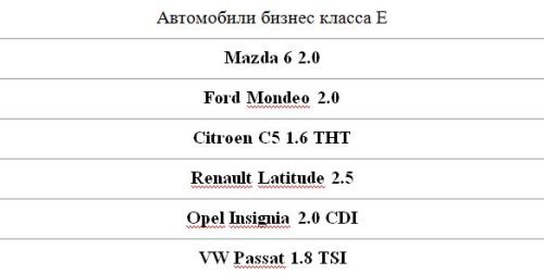 автомобили бизнес класса список