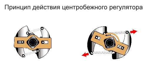 центробежный регулятор