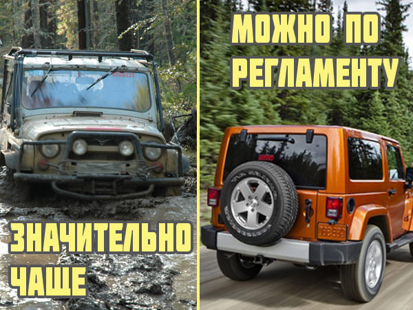 Частота замены