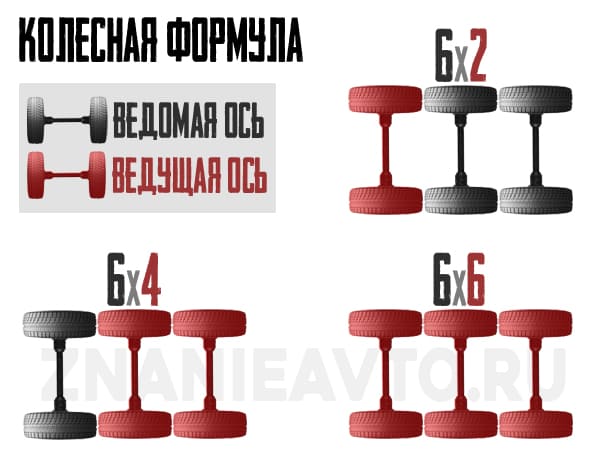 Что такое колесная формула
