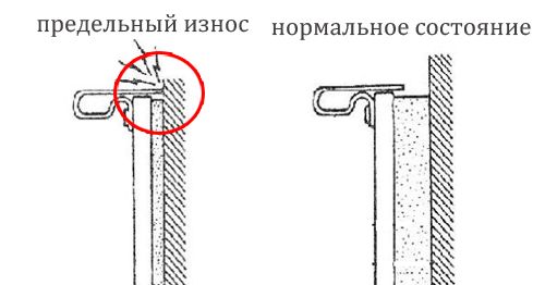 Датчик износа колодок