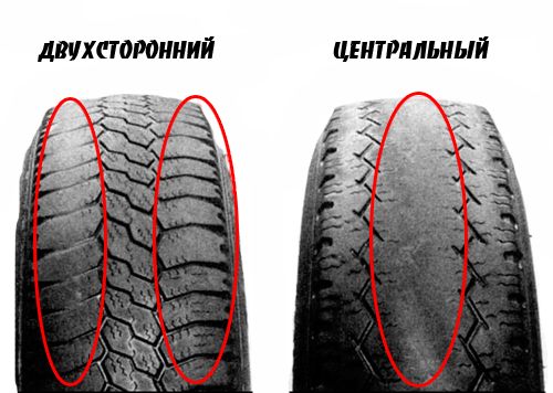 Двухсторонний и центральный