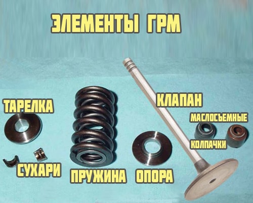 Элементы ГРМ