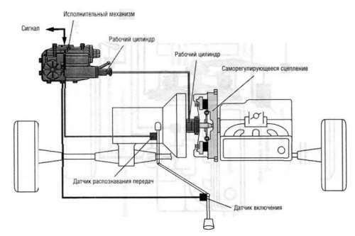 электронное сцепление EKM