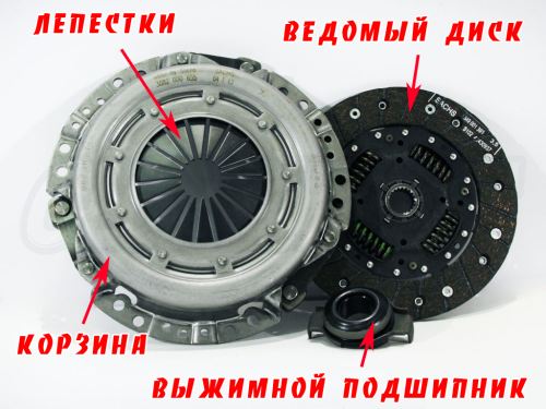 Элементы сцепления