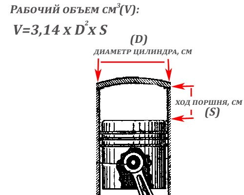 Формула рассчета рабочего объема
