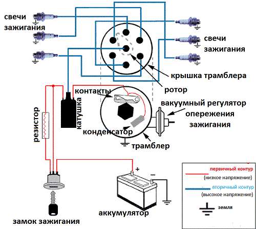 функциональная схема зажигания
