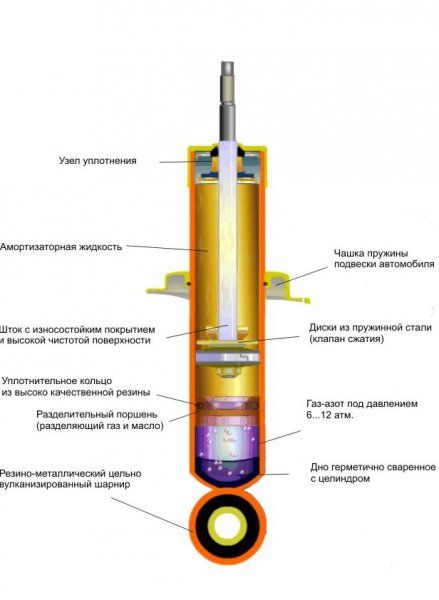 газогидравлический амортизатор