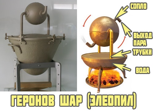 Геронов шар (элеопил)