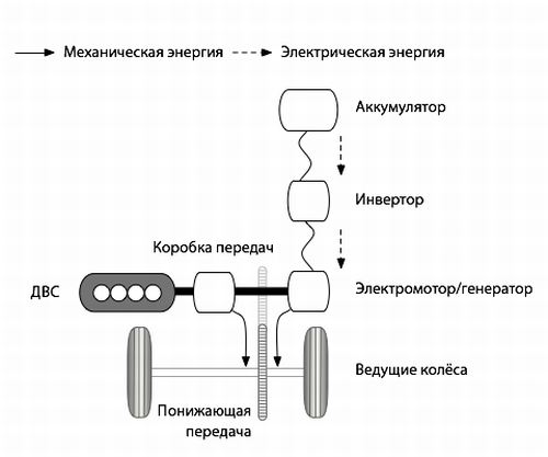 гибрид с параллельной схемой