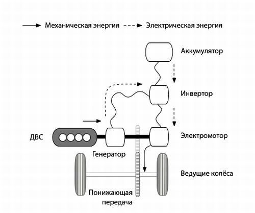 гибрид с последовательной схемой