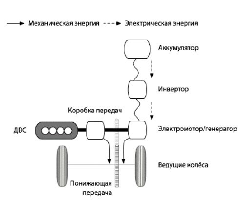 параллельная схема