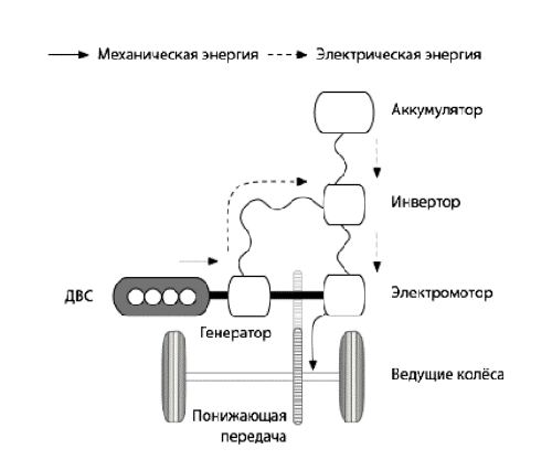 последовательная схема