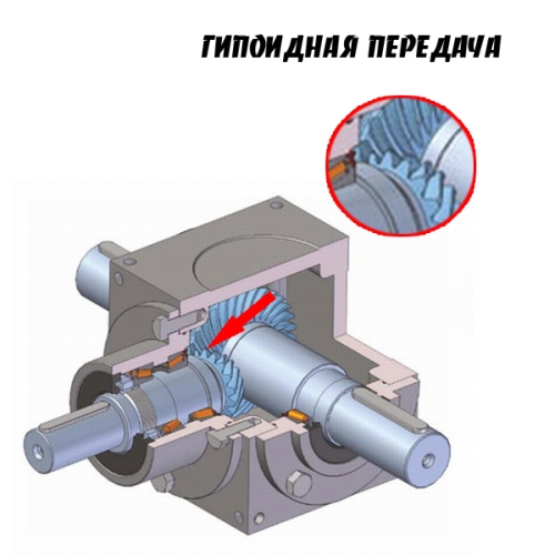 гипоидная передача редуктора