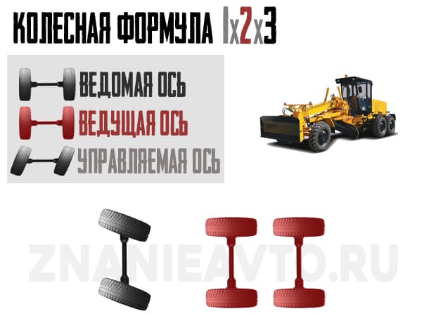 Грейдер 1х2х3
